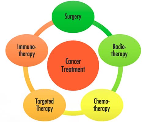 Focus on oncology futura Focus on oncology futura